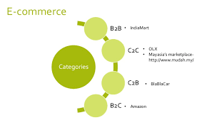 B2B Software Company Near me
6 types of business software